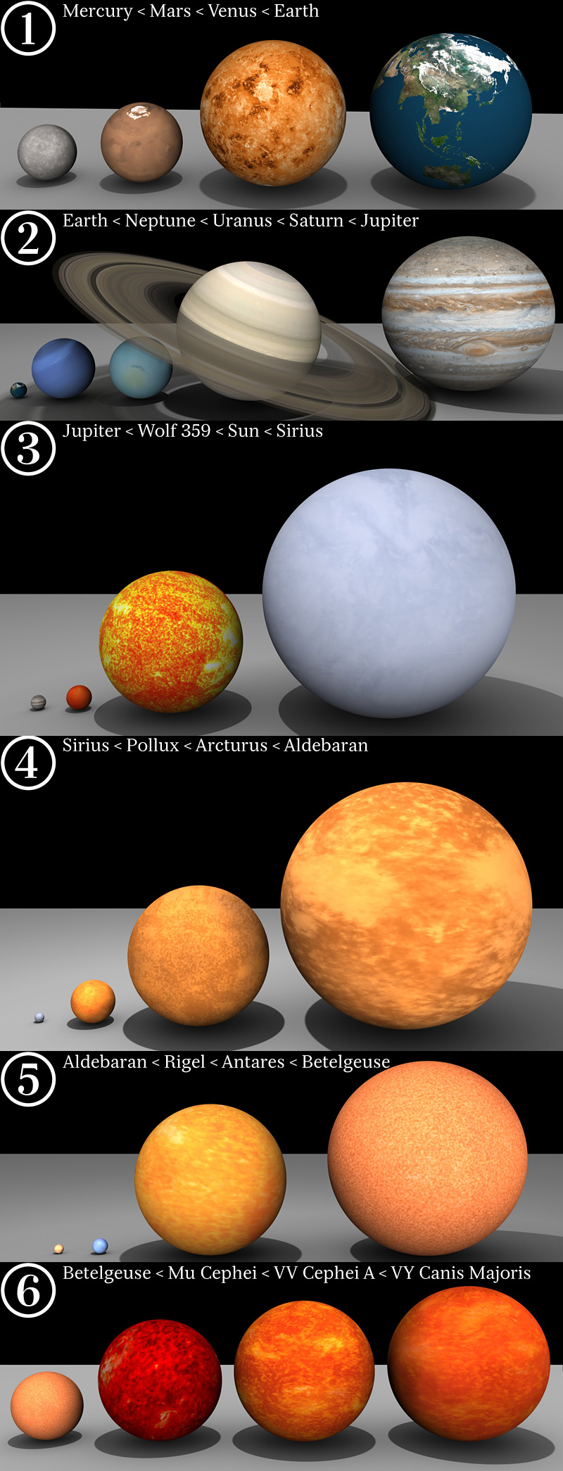 comparaison de la taille des étoiles et des planètes